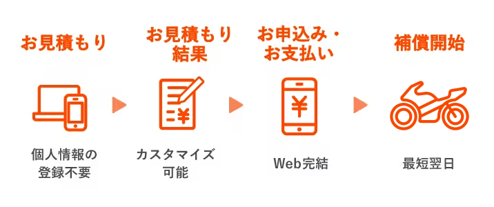 ご契約手続きの流れ