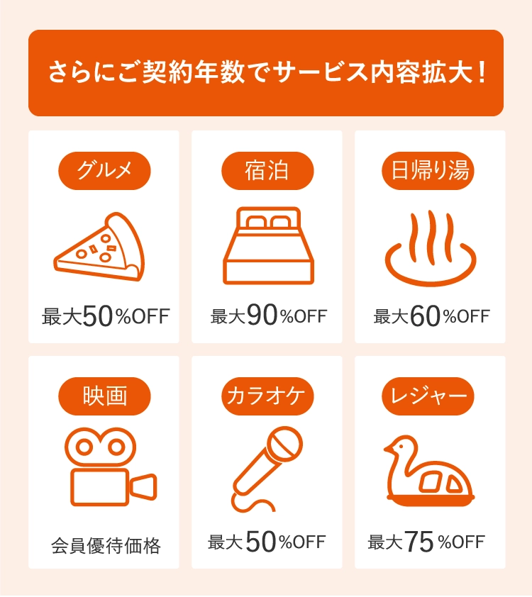 さらにご契約年数でサービス内容拡大！