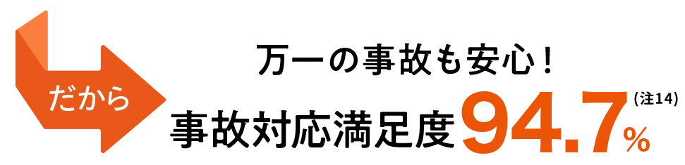 万一の事故も安心！事故対応満足度94.7%（注14）