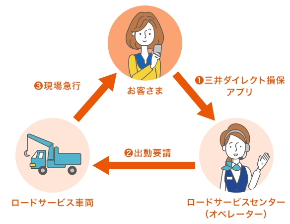 外出先でも安心！GPS位置情報による緊急手配