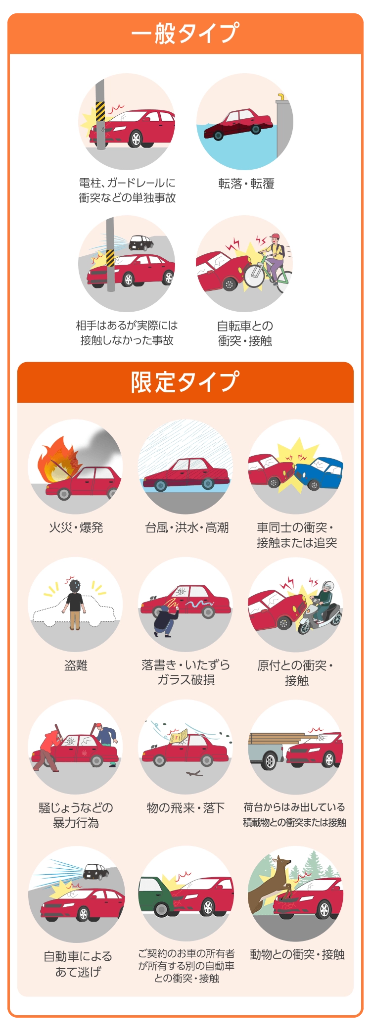 車両保険のタイプ