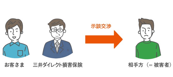 示談交渉サービス