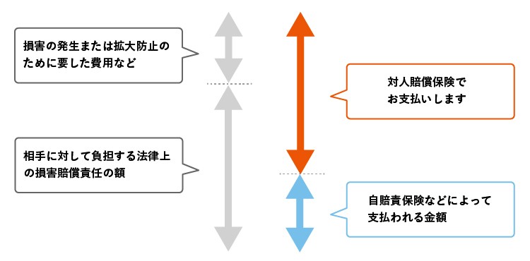 対人賠償保険とは