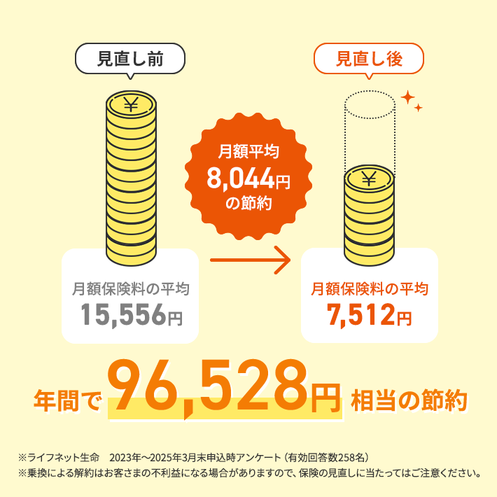 イラスト：節約額