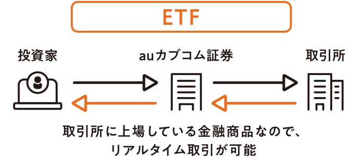 ETFのイメージ