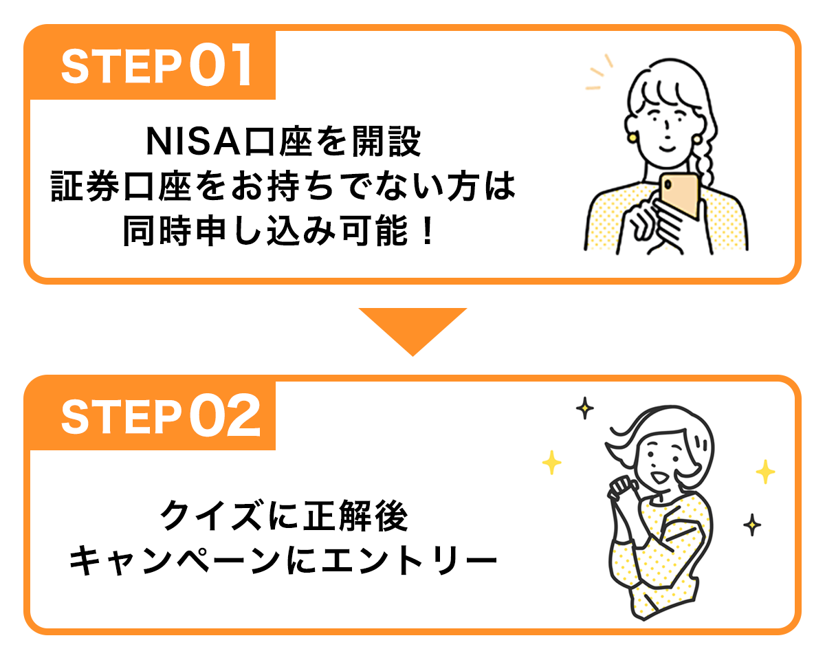 STEP1：NISA口座を開設証券口座をお持ちでない方は同時申し込み可能！STEP2：クイズに正解後キャンペーンにエントリー