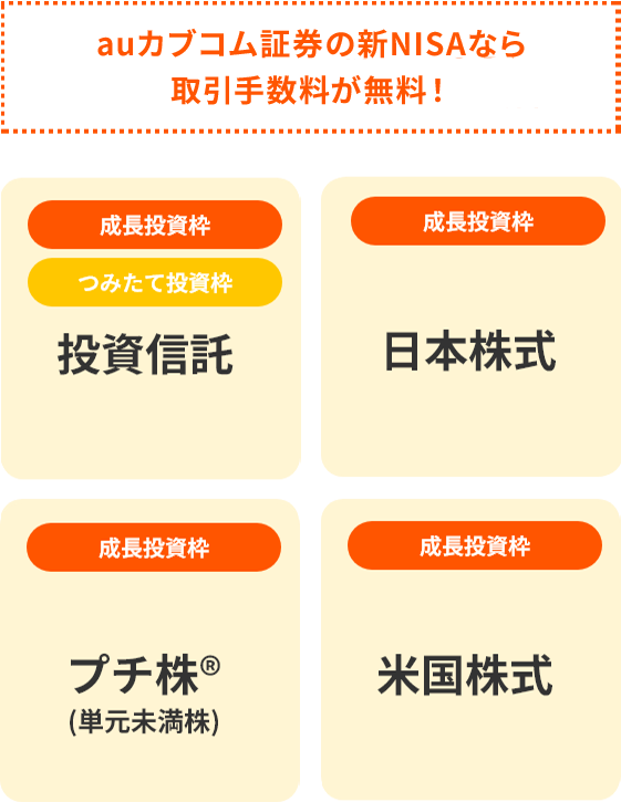 auカブコム証券の新NISAなら取引手数料が無料！