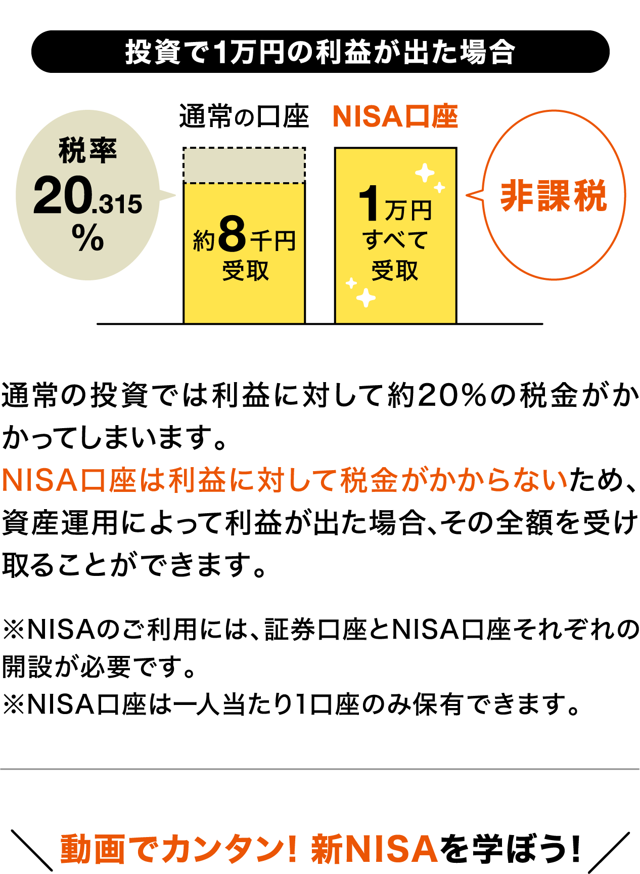 非課税でおトクに運用！の解説