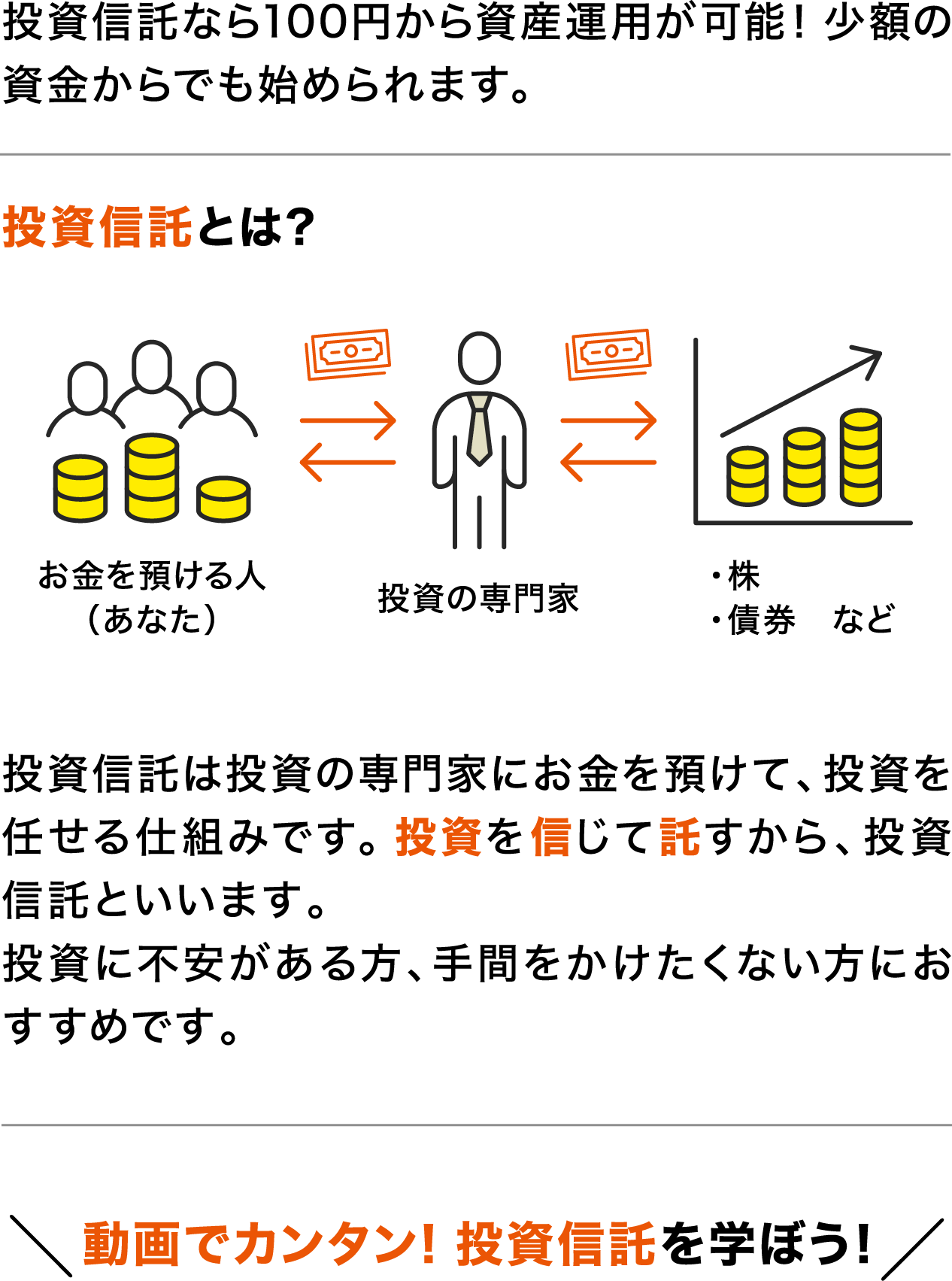 100円から投資信託にチャレンジできる!の解説