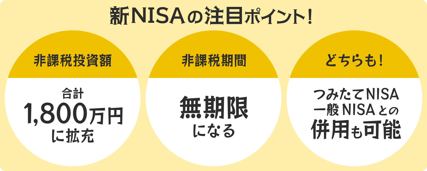新NISAの注目ポイント！