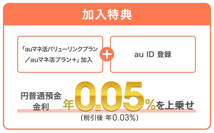 加入特典